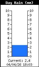 Image d'illustration pour Station Météo Paris - Saint-Germain-des-Prés en direct