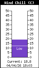 Image d'illustration pour Station Météo Paris - Saint-Germain-des-Prés en direct