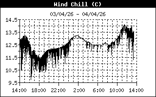 Image d'illustration pour Station Météo Paris - Saint-Germain-des-Prés en direct